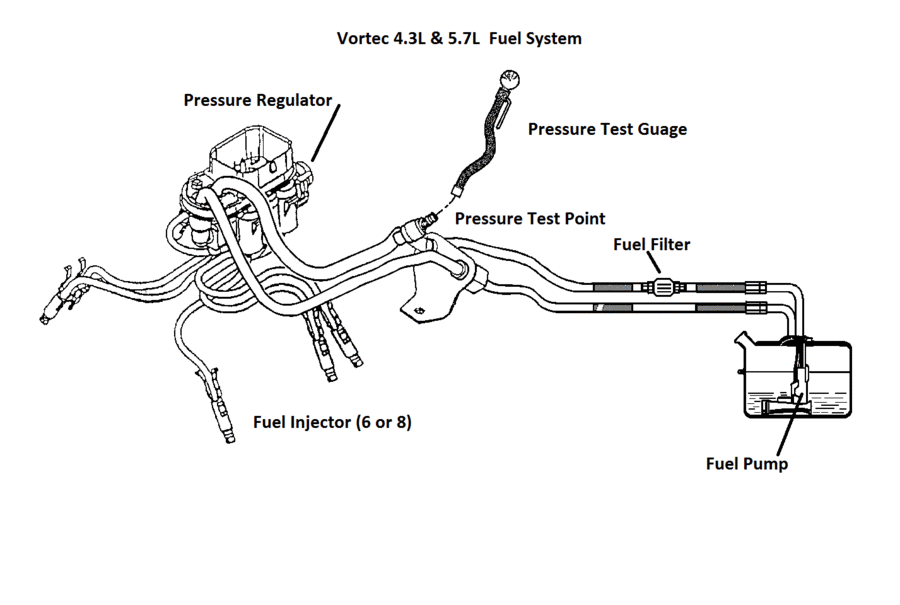 Where Is The Fuel Pressure Regulator On A 1997 Chevy Blazer 4.3 Vortex 1997 Chevy 454 Fuel Pressure Regulator Location